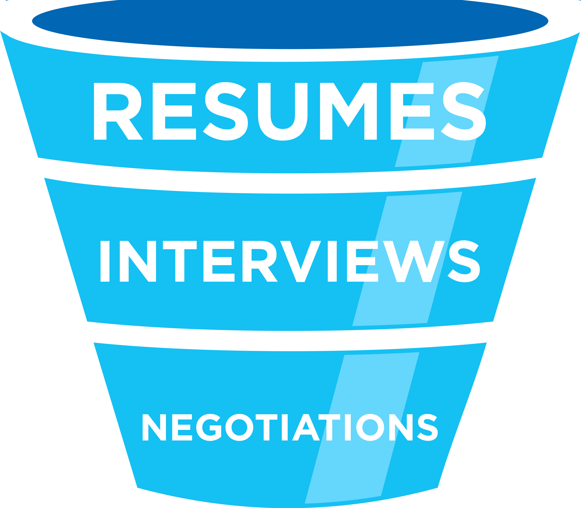 Hiring Funnel