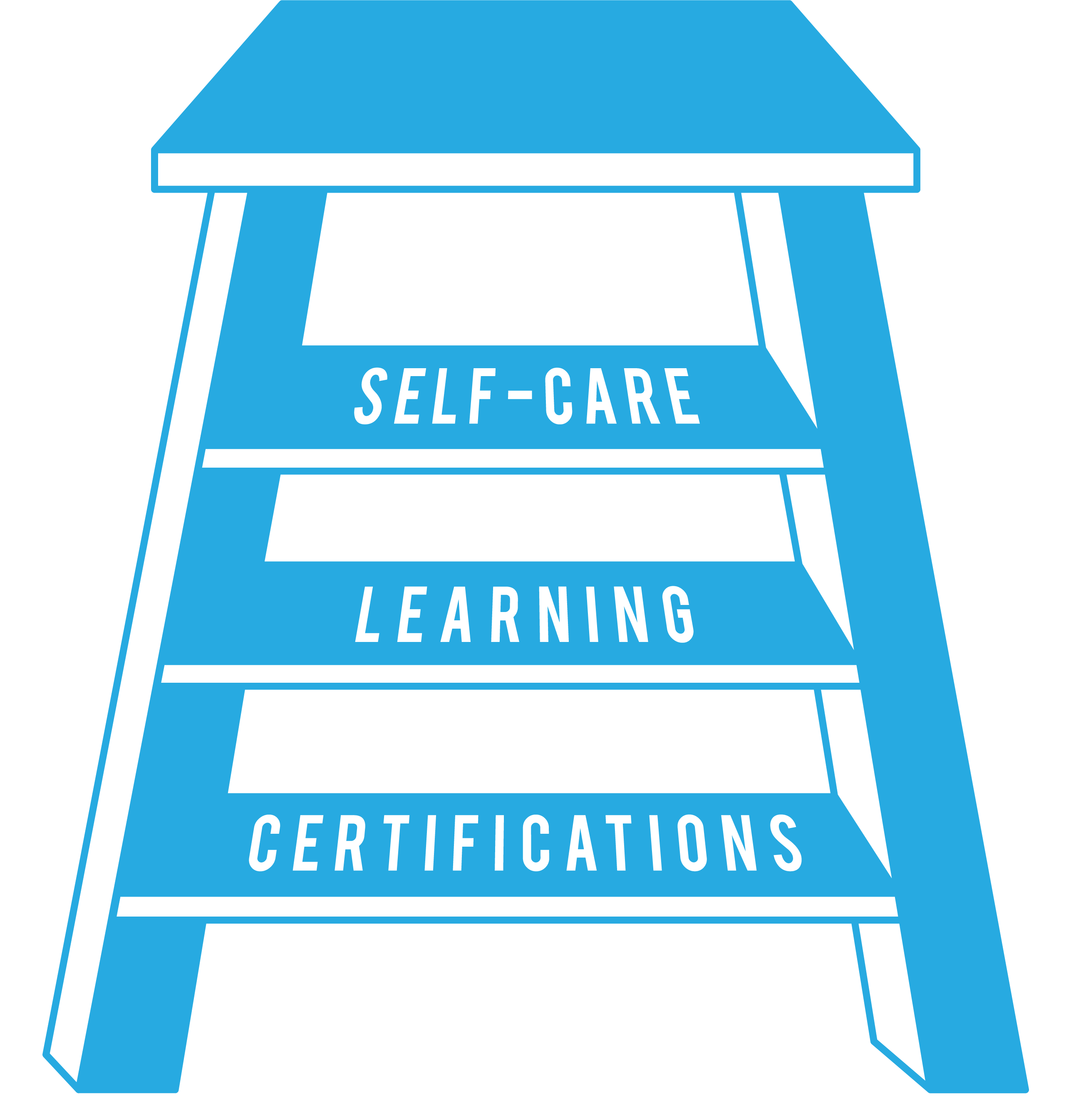 Sutainability Ladder