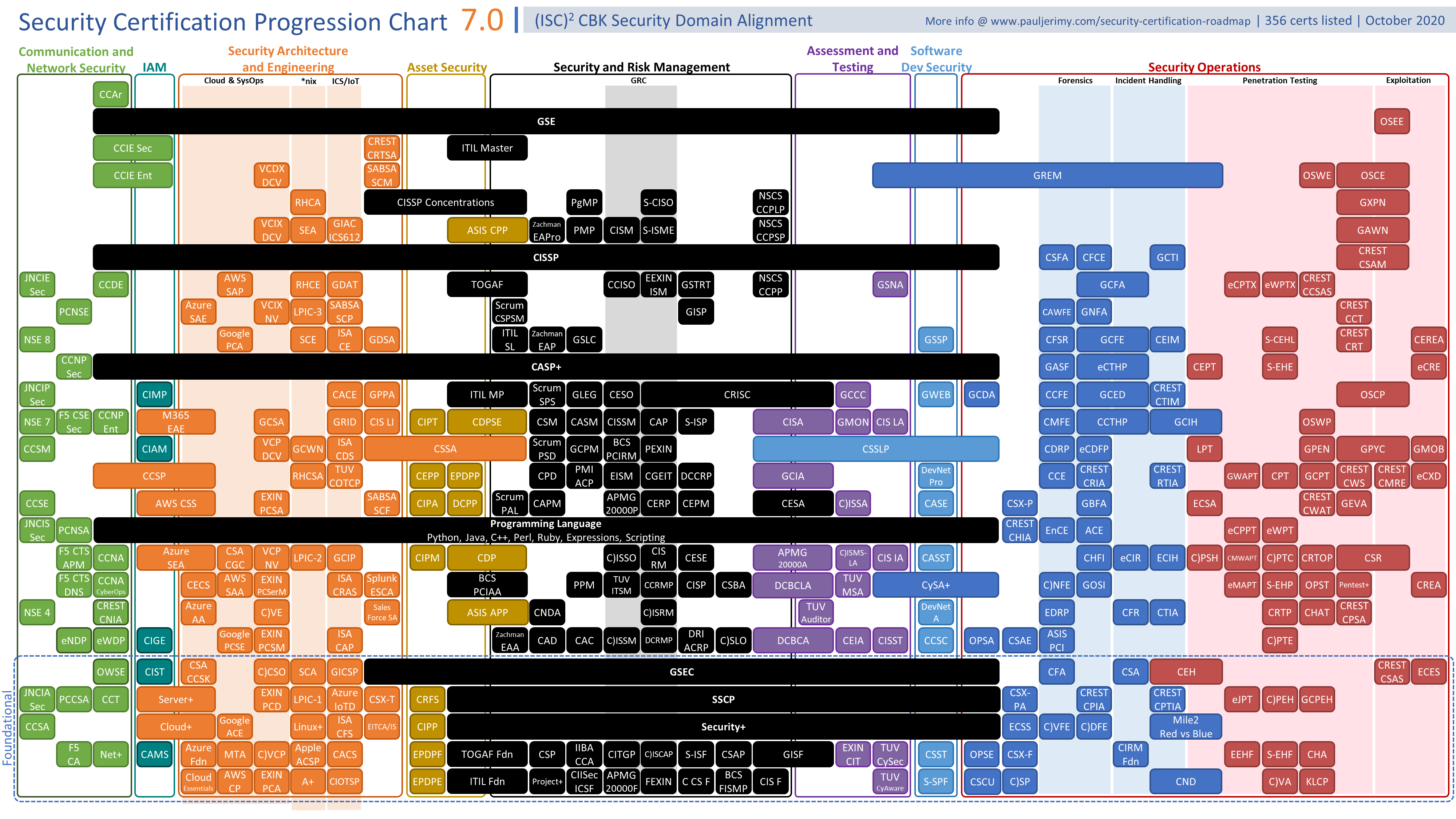 Cert Roadmap 