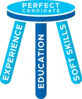 Candidate Stool Candidate Stool